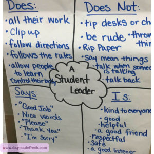 Anchor Chart about being a Student Leader- Class Mission Statement
